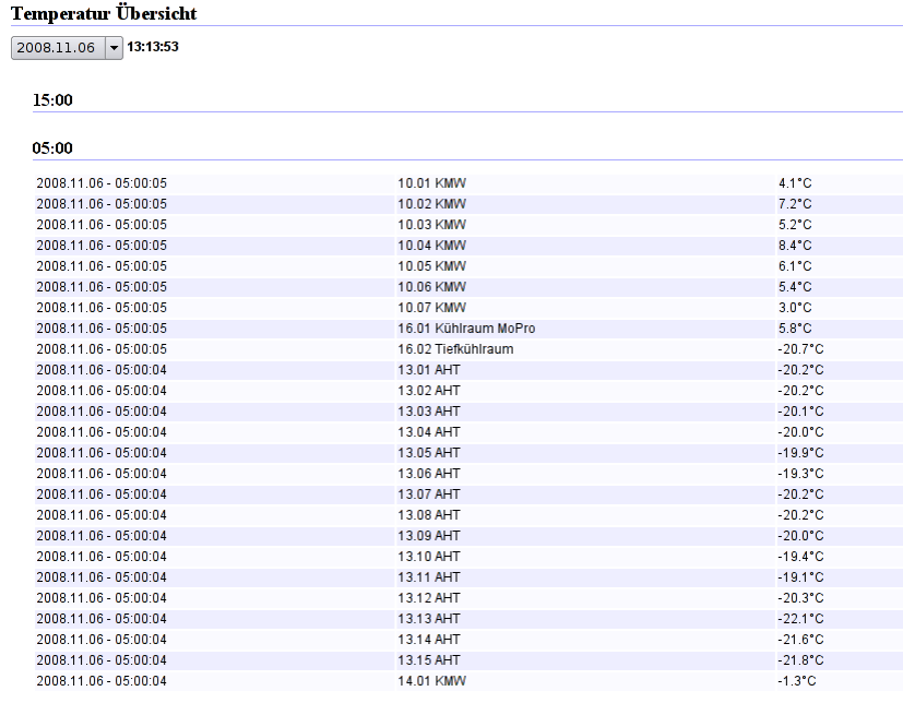 haccp_day_temps.png