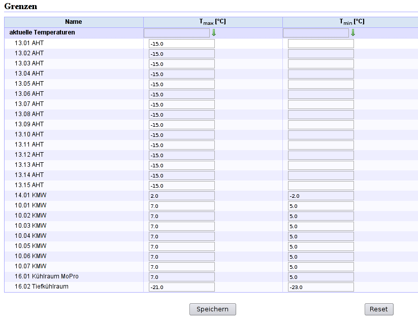 haccp_limits.png