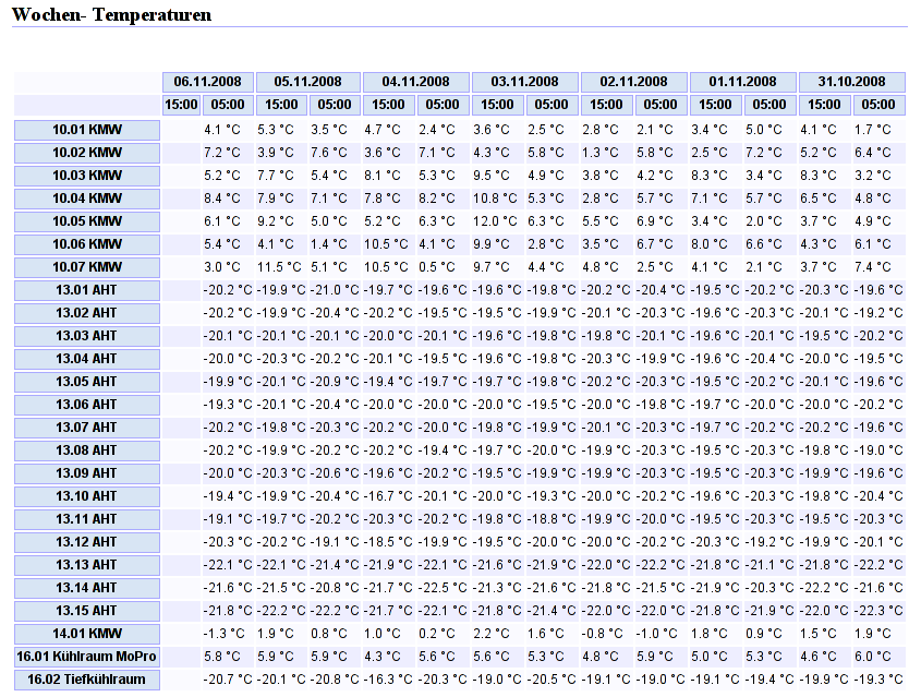 haccp_week_temps.png