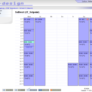 scada_-_leica_-_week.png