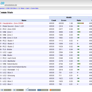 daikin_-_euronics_has_-_comm_stats.png